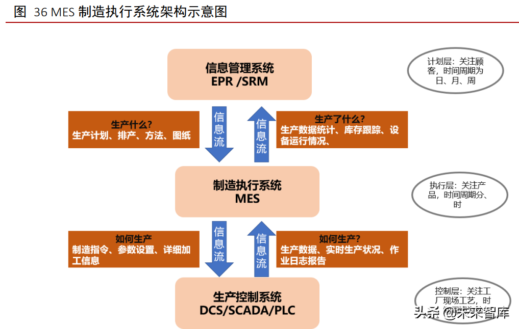 工业软件行业深度报告：外企占据龙头地位，国产软件崛起正当时