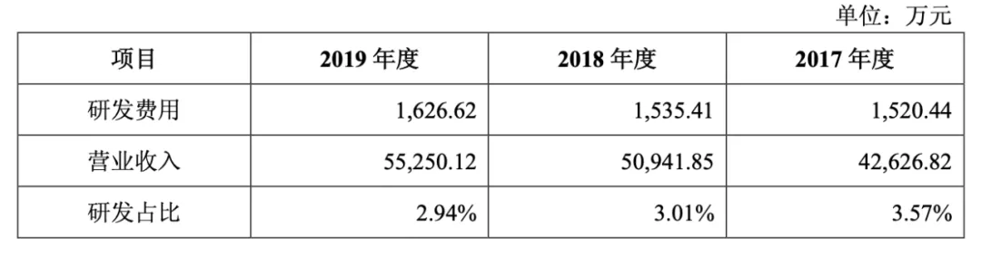 毛利高过茅台,镜片最高卖2000,平均单片成本仅6元