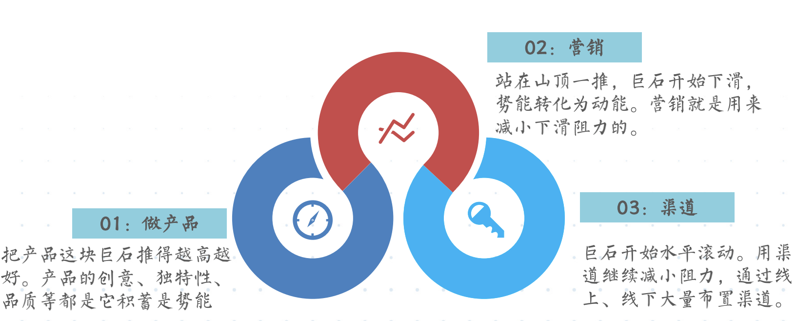 如何引爆裂变营销，实现疯传的6大原则
