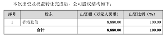 “颜值经济”撑起的上市之路：毛利率接近茅台，价格飙涨30倍