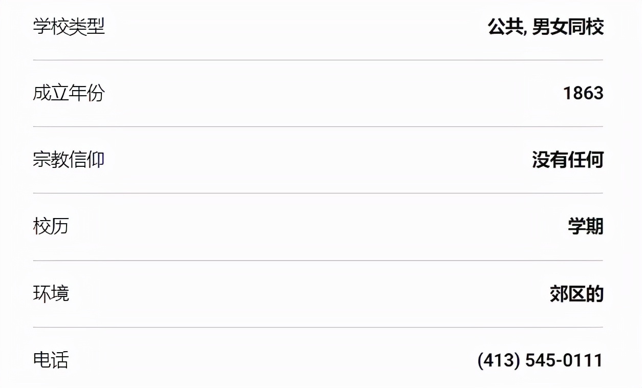 「择校解读」马萨诸塞大学阿默斯特分校（UMass Amherst）院校指南