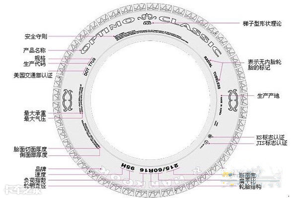 朝阳轮胎郑州总代理（用了这么多年才知道）