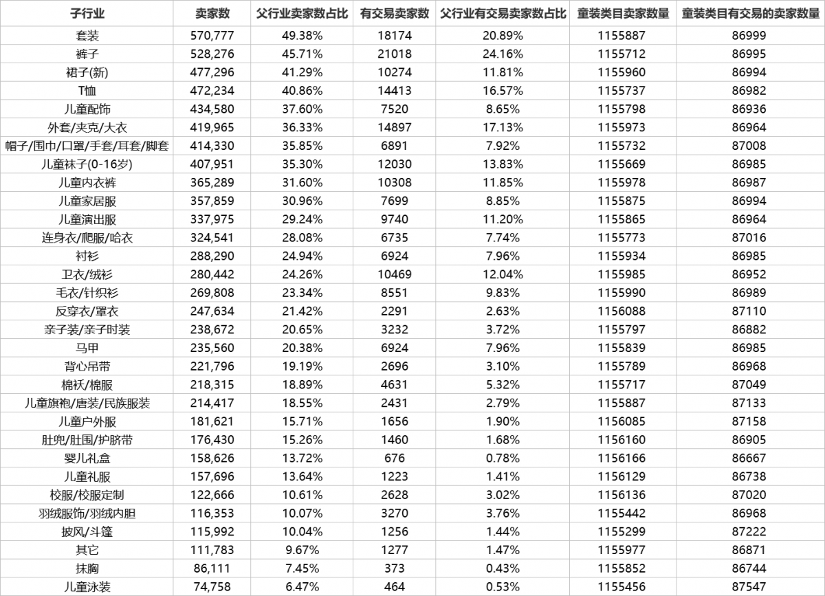 你做新店的思路是不是错了？淘宝新店思路全面解读，教你轻松开店