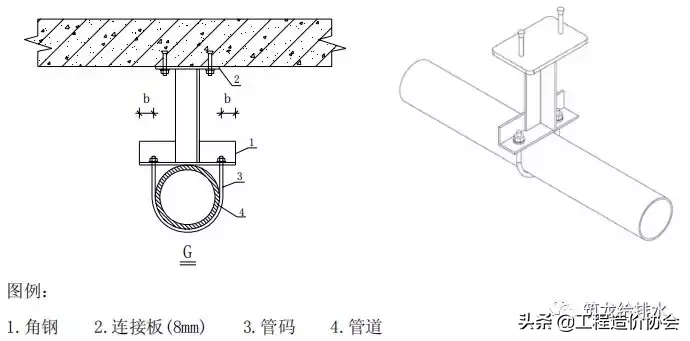 【给排水】钢管支架施工工艺标准做法，中建系统编制！