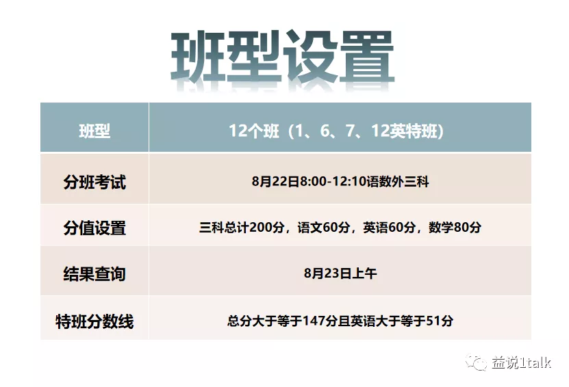 东北育才双语初中全角度，多方位解读