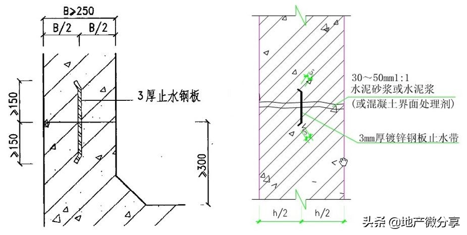 底板+外墙+顶板：全面解读地下室防水施工