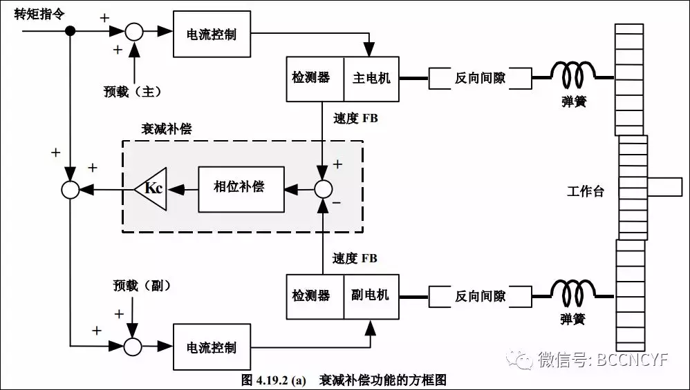 振动调试 光洁度调试