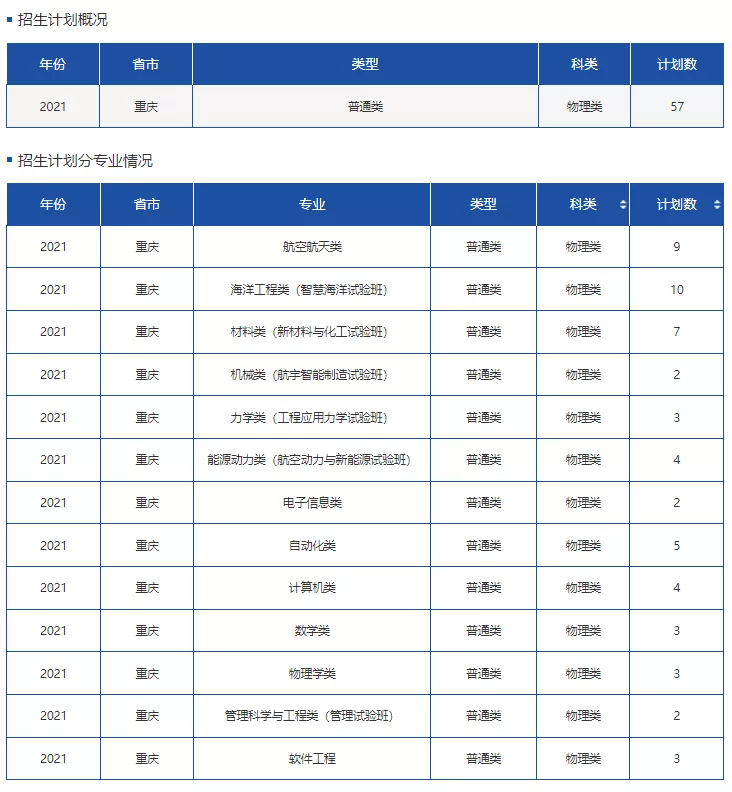 高考各分数段可报大学一览表！一本线上考生必看