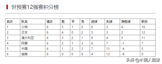 2022卡塔尔世界杯决赛圈规则(国足出线概率为0%，洲际附加赛资格前景如何？需2队阻击帮忙)