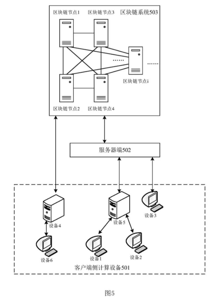 区块链交易处理方法，应用于区块链网络中的区块链节点