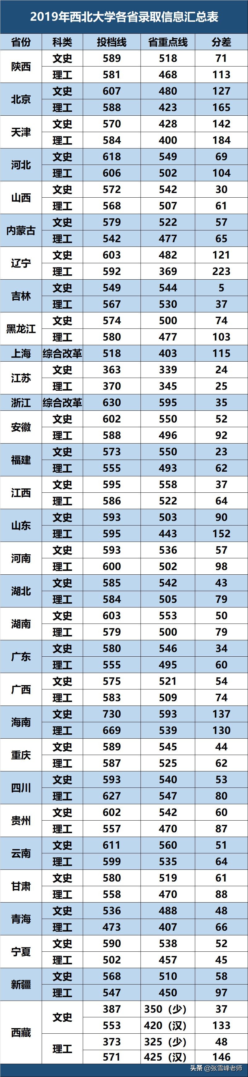 张雪峰讲高考:中国新一线城市排名出炉, 这5座城市高校多、发展好