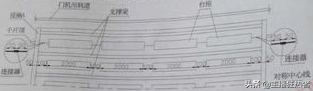 公路考试专用案例题大集合（如果您需要电子版，私信邮箱）