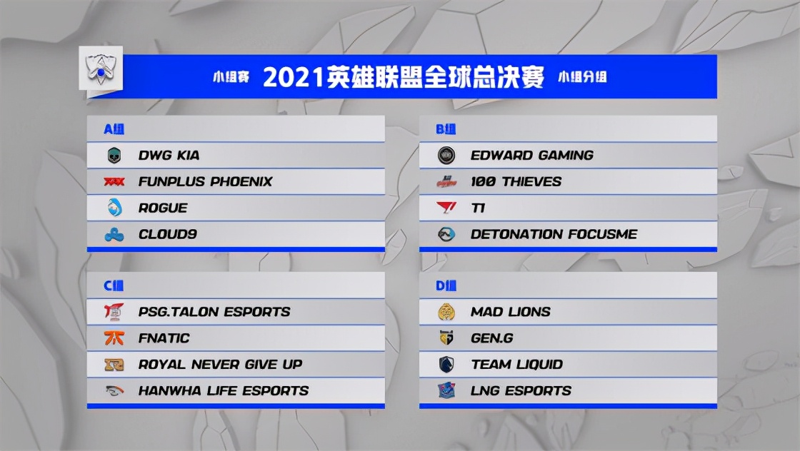 2021奥运会足球赛分组图（LOL-S11：小组赛十六强集结完毕，11日晚7点FPX、DK打响第一战）