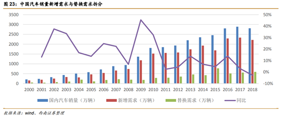 长城汽车深度解析
