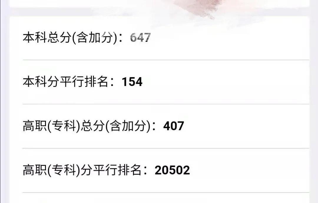 2021江西高考分数线和部分成绩排名，686分第35名，高分也多