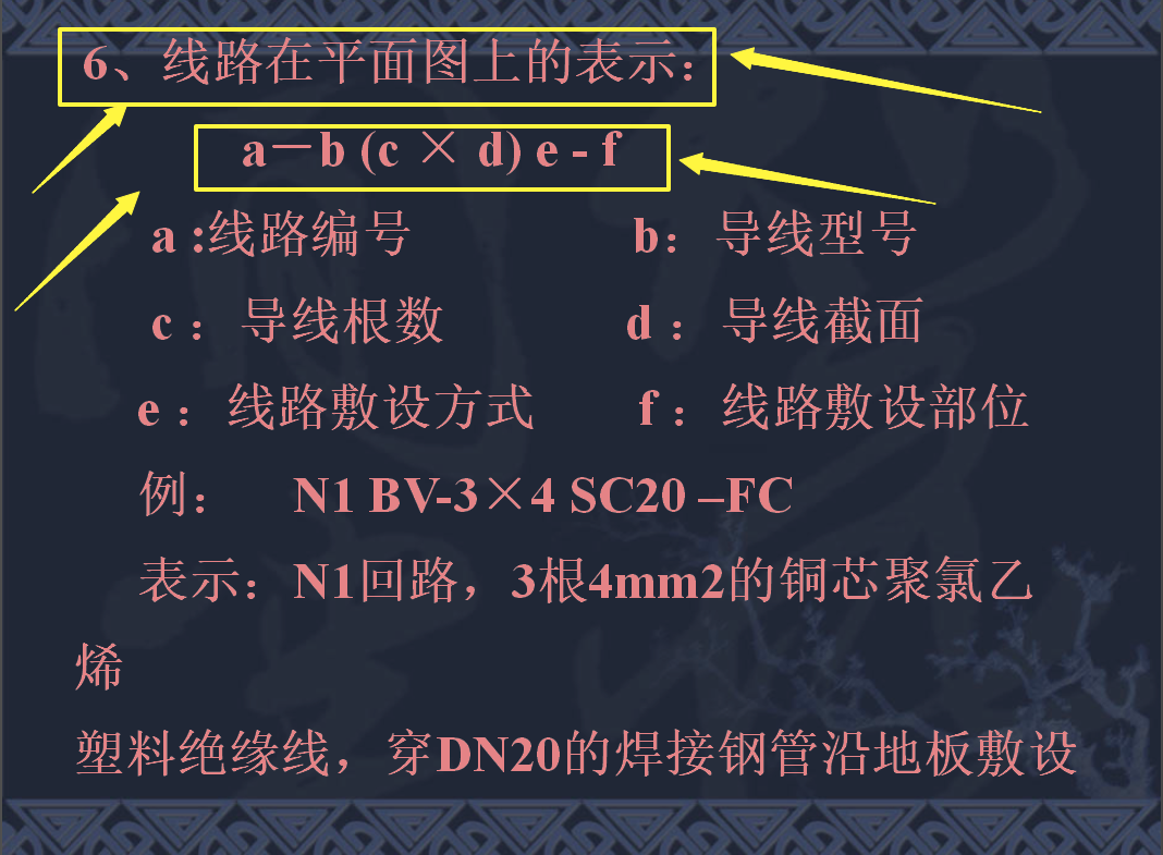 30年造价老师傅整理，80页安装工程造价培训讲义，简单易懂，速领