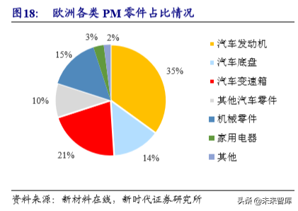 粉末冶金行业专题报告之东睦股份深度解析