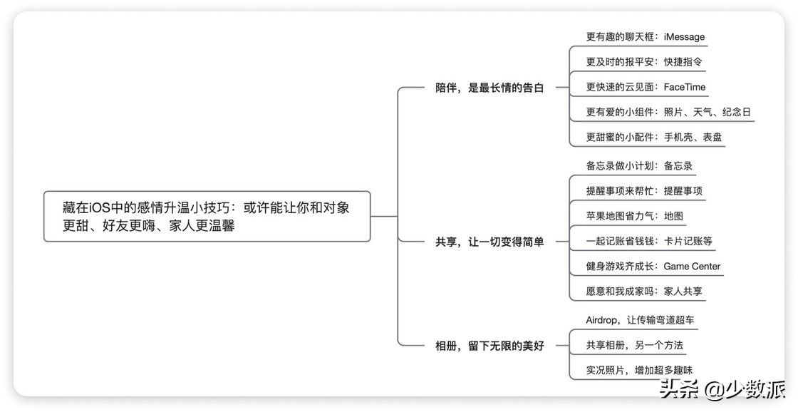 几个 iPhone 小技巧，让你和另一半关系更亲密