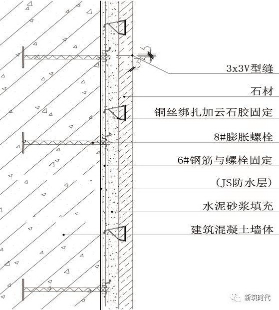 地面、吊顶、墙面三维节点做法施工工艺