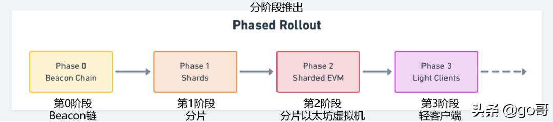 区块链3.0，最有潜力的五大公链测评