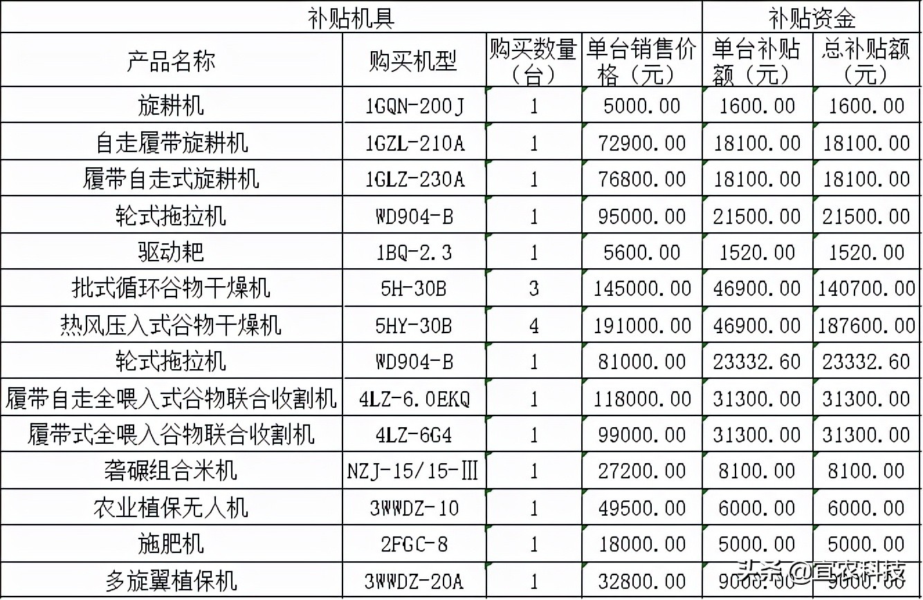 190亿元农机购置补贴已到位，应该如何申请？