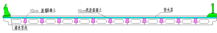 公路桥梁工程中按清单计量应注意哪些