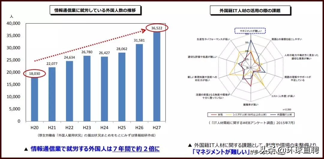 计算机行业发展前景，会日语又会IT，将成为最抢手的人才