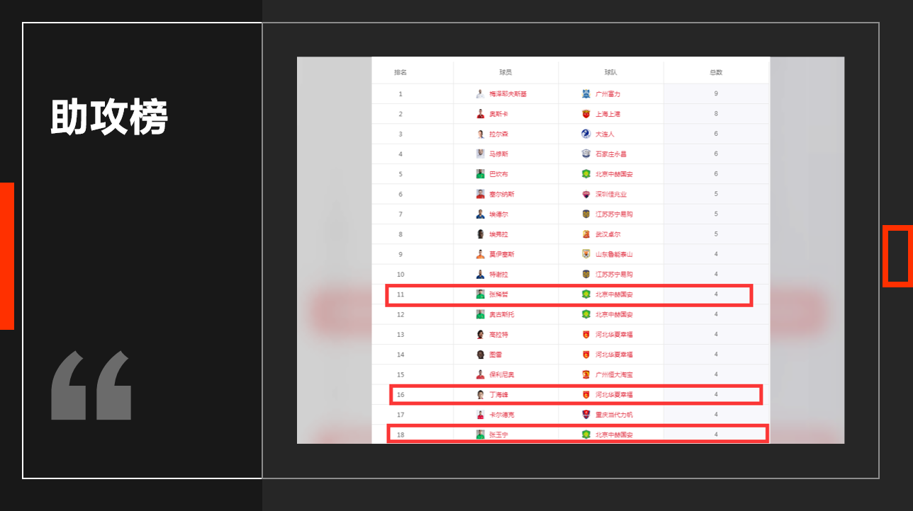 中超新赛季有什么特点(赛季中超三大特点：外援占主导，新人略显沉寂，归化未达预期)