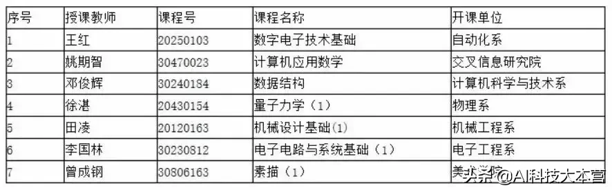 清华首批7门标杆课程，到底有多牛？