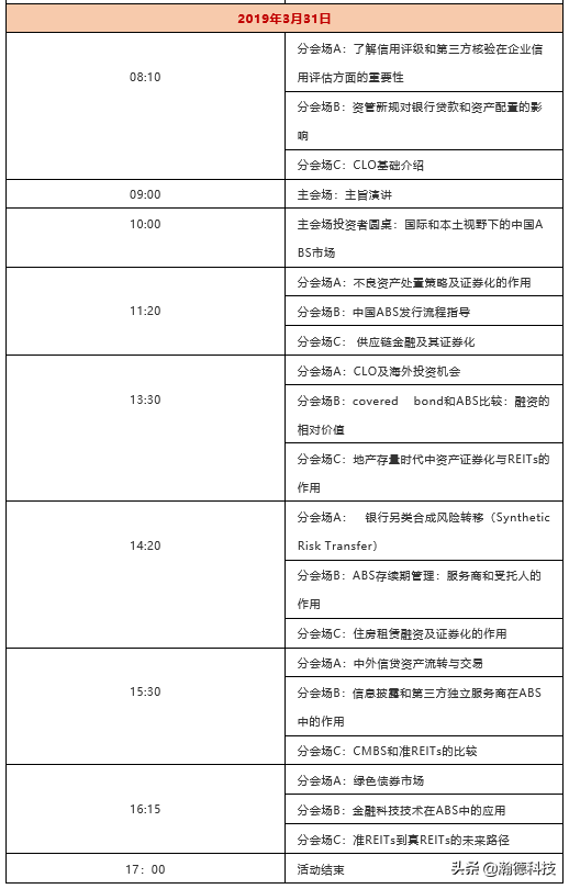 郭杰群：区块链的进阶论及在资产证券化中的应用分析