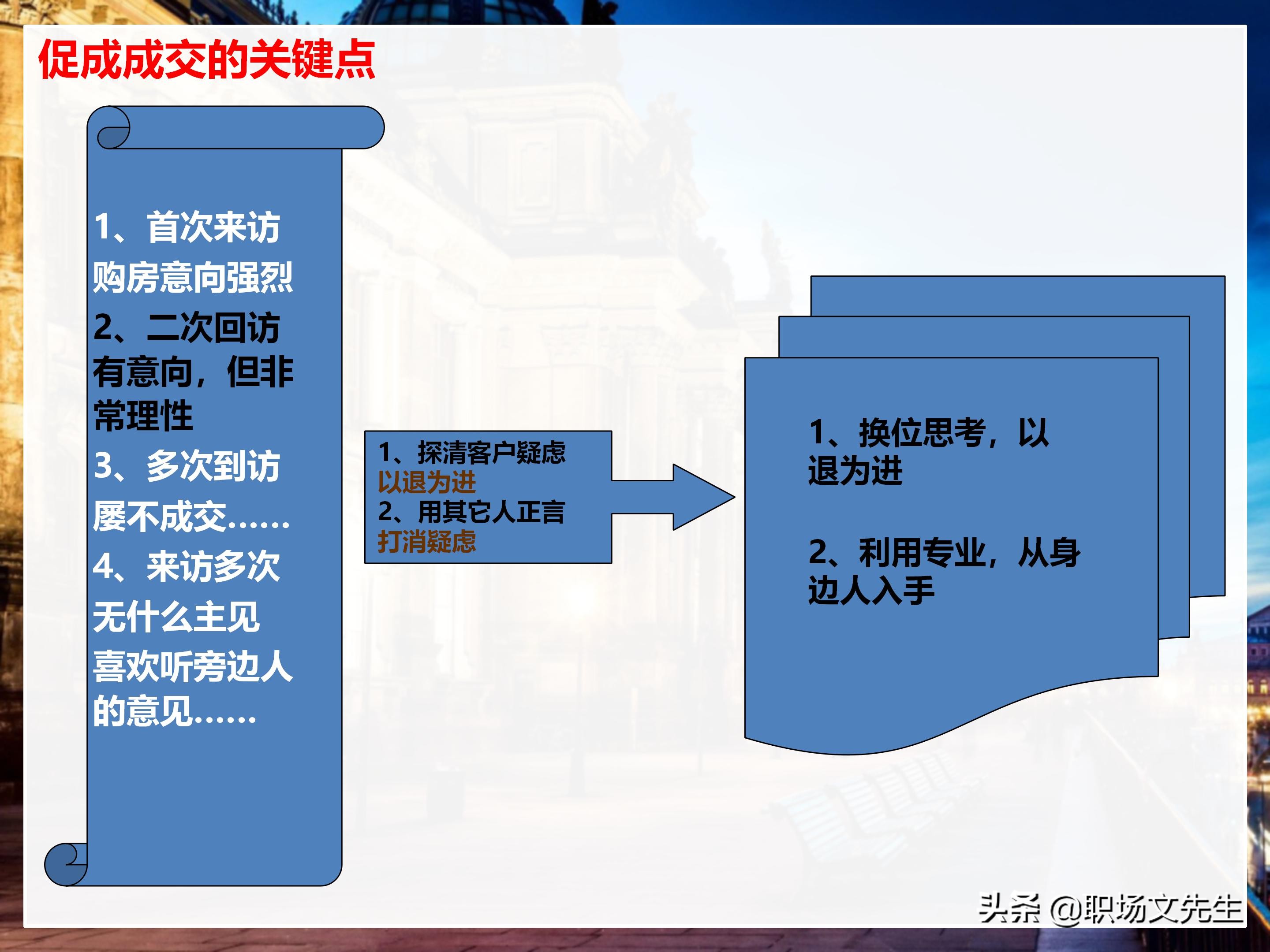 年薪200万大区销售总经理总结：198页销售技巧培训PPT，实战经验