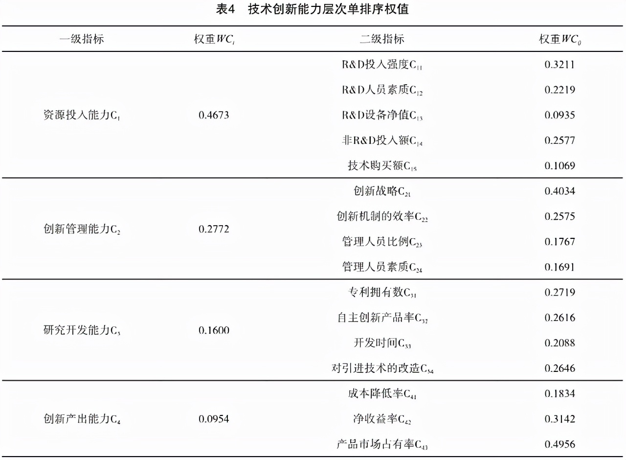 定性综合评价方法在创新评估中的应用——以层次分析法和模糊综合评价方法为例