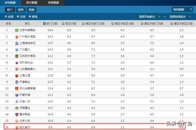 扎哈维世界杯变形恐(足协应坚定聘用洋帅，李铁执教国足尚欠火候)