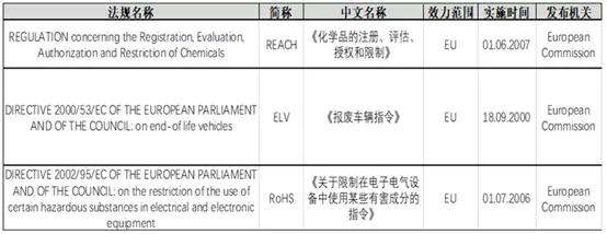 化学品登记,化学品登记中心网站