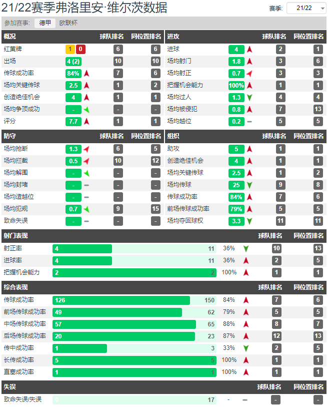 足球小将世界杯德国队(聚焦德国队4名U21超新星 他们都将是未来的核心)