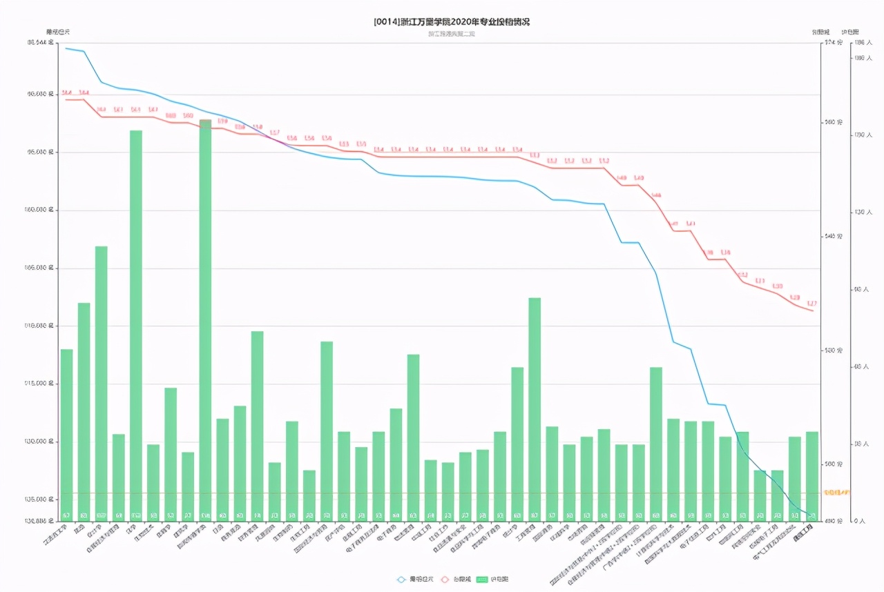 宁波市7所本科高校往年录取分排名，4个大学在浙江超594分
