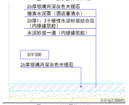 中建集团-室内精装修专项施工方案（范本）