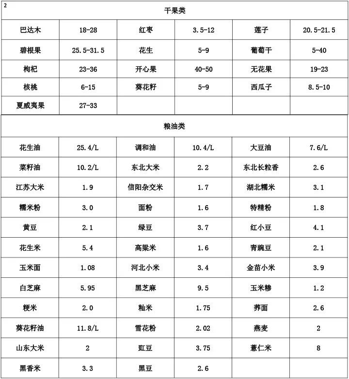 2月17日河南郑州中牟万邦农产品蔬菜批发价格及市场行情