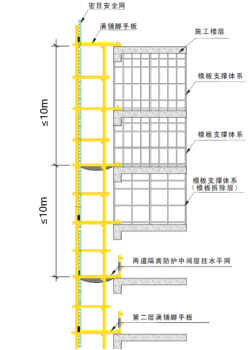 型钢悬挑脚手架施工方法，一文带你看懂悬挑脚手架，让你心中有数