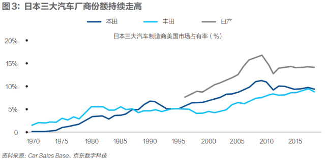 高端制造回流，能挽救衰落的美国制造业吗？