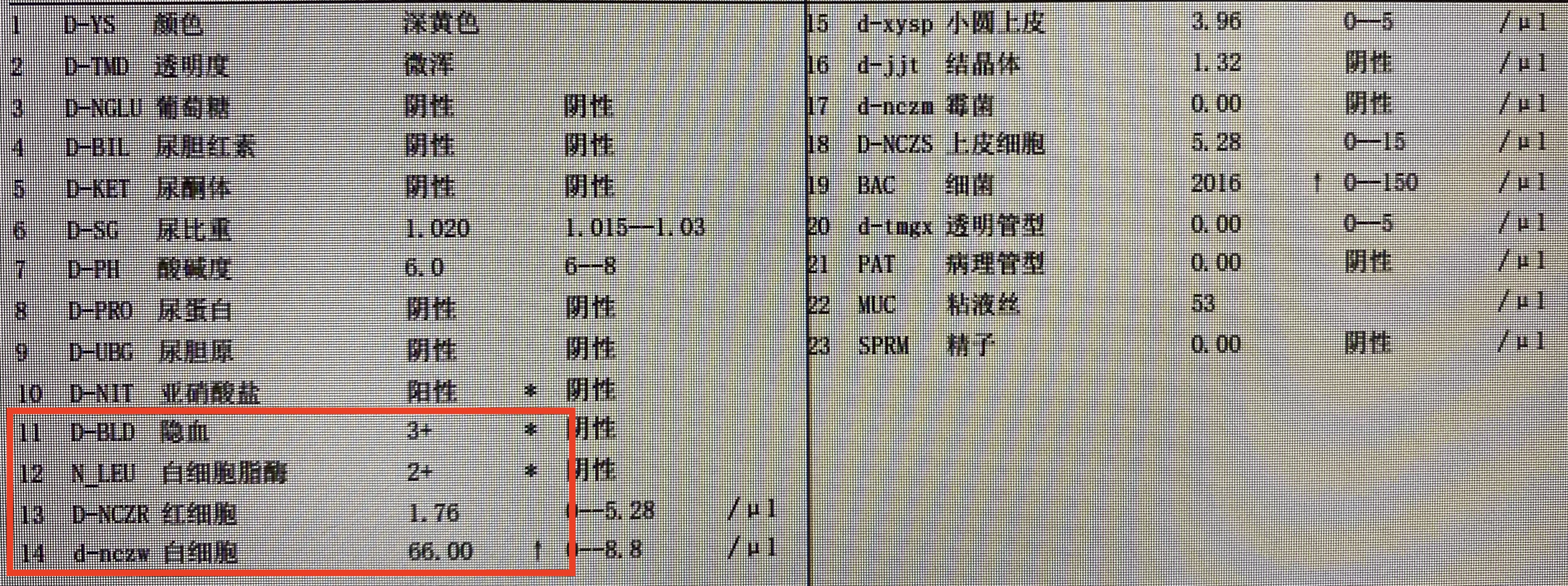 尿隐血3 但尿红细胞正常,是肾炎?还是尿常规结果出问题了吗?