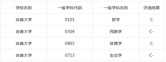 湖南的一些普通高等院校（一）