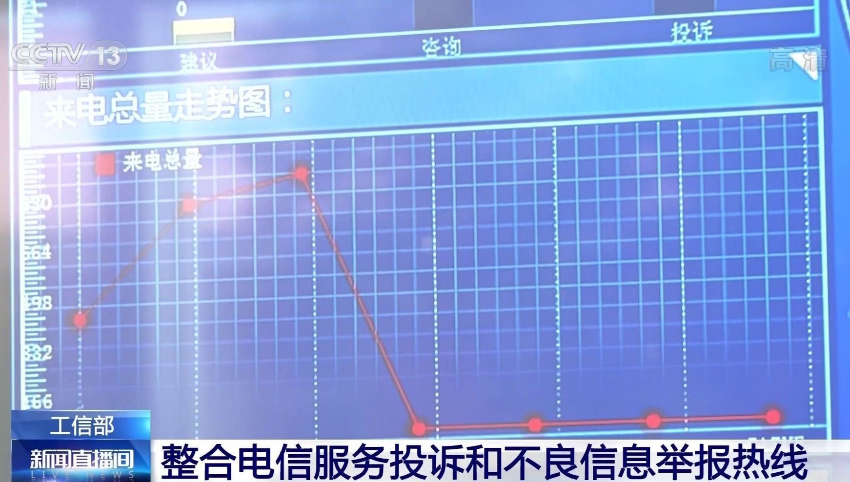 12321举报中心,12321举报中心官网