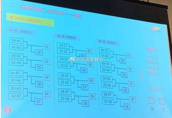 中超第二阶段对阵日程(中超第二阶段及足协杯赛程确定 国安11月迎来三线作战)