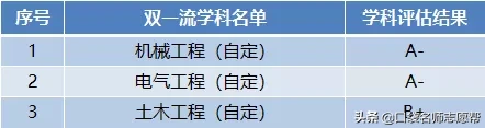 国立成功大学相当于内地(这10所985大学曾被“合并”，如今学科实力超强，值得报考)