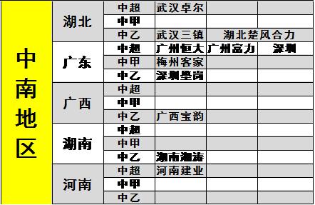 一图看懂中国足球三级职业联赛球队分布 苏鲁力压北上广成大户
