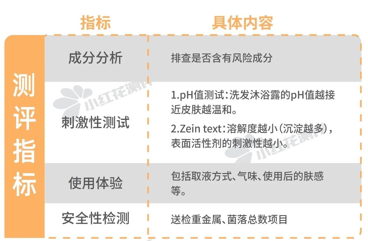儿童洗发水哪个牌子好（15款宝宝洗发沐浴露测评）