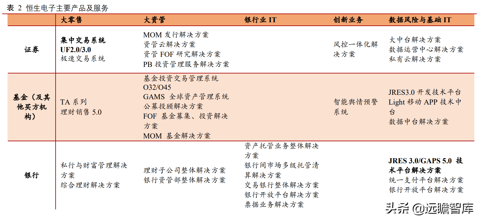 金融IT龙头地位稳固，恒生电子：研发铸就高壁垒，中台战略提效率