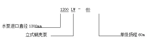 给水排水｜水泵基础知识大全