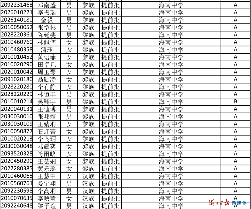 速看！海南公布中招提前批、第一批第一段录取名单
